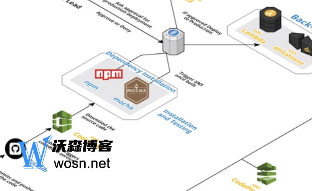 aws永久免费服务器有哪些，一文让你了解aws永久免费服务器-网亿资源平台