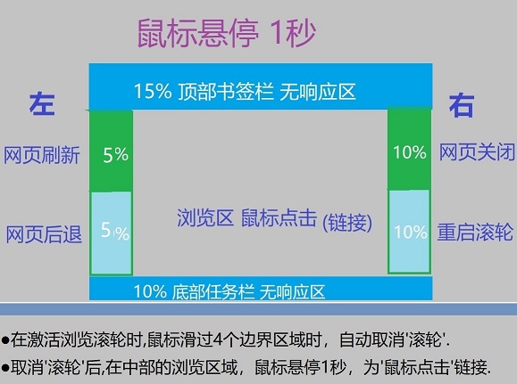 浏览器自动浏览v1.1绿色便携版-网亿资源平台