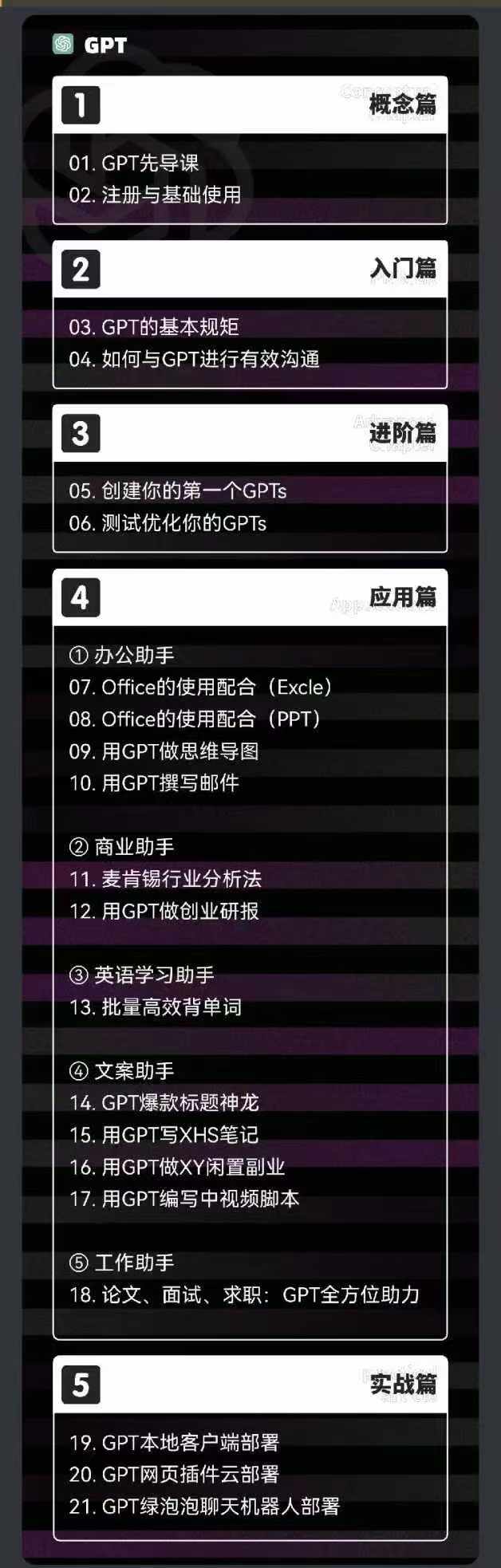 图片[2]-（11718期）2024-AIGC人工智能零基础到进阶，GPT+MJ+SD商业技术落地（78节）-邪修侠