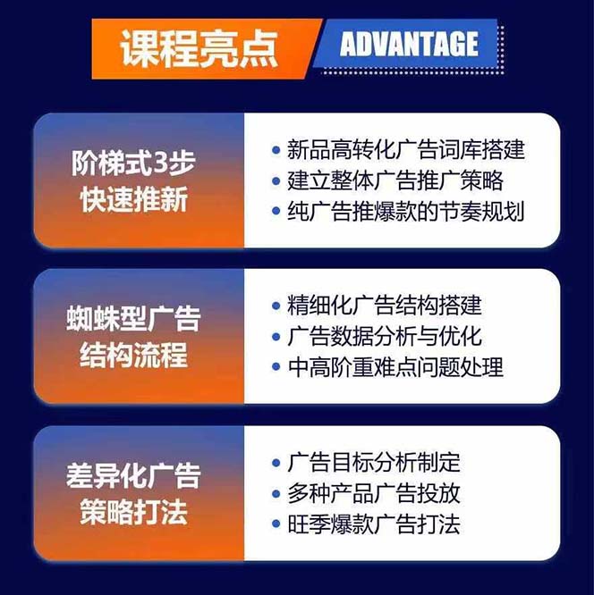 图片[1]-（11858期）亚马逊爆款广告训练营：掌握关键词库搭建方法，优化广告数据提升旺季销量-邪修侠