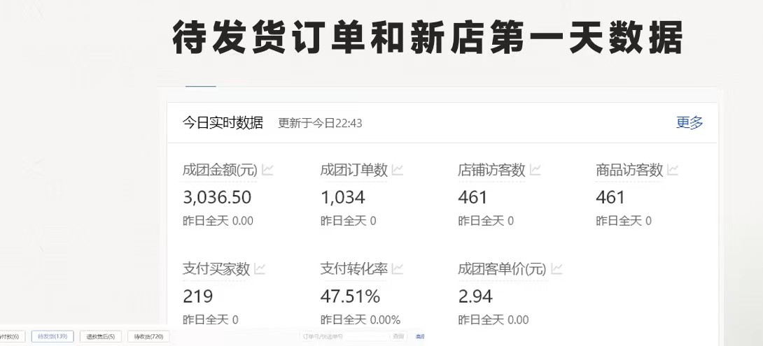 图片[2]-（11853期）拼多多 最新合作开店日收4000+两天销量过百单，无学费、老运营代操作、…-邪修侠