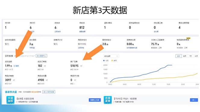 图片[2]-（11939期）拼多多2天起店，只合作不卖课不收费，上架产品无偿对接日入1000+-邪修侠