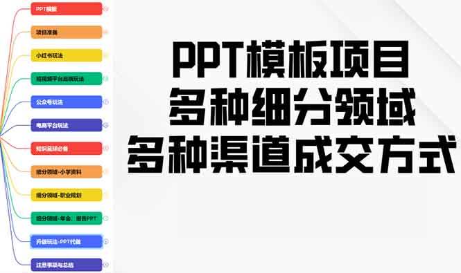 （13942期）PPT模板项目，多种细分领域，多种渠道成交方式，实操教学-皓哥创业笔记
