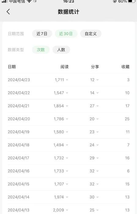 公众号流量主项目的新玩法,日入2000-3000,实操教程公开了