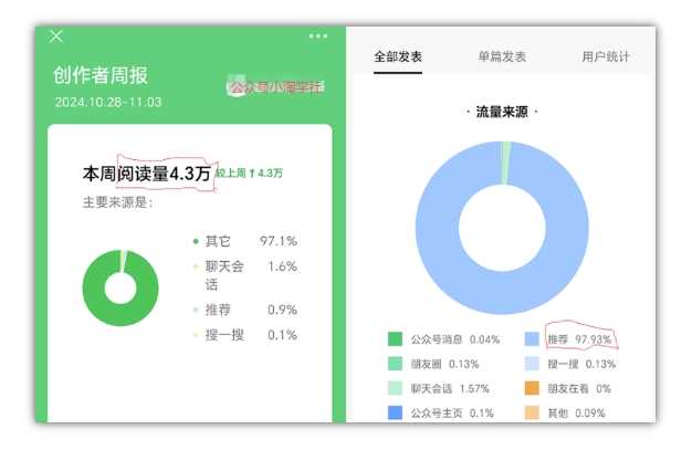 2024小绿书项目独家搬砖玩法,赚取流量主收益