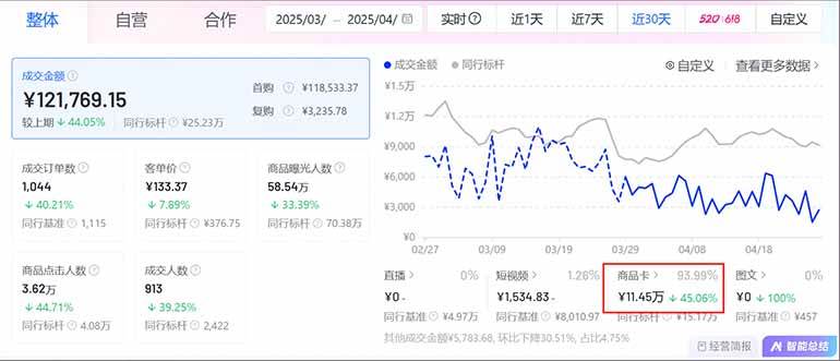 图片[2]-（14631期）抖音小店全新模式 最新风口，日收入500-5000+！小白简单上手-邪修侠
