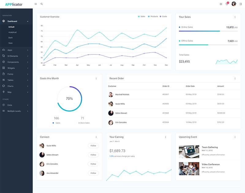 实用的数据统计后台管理html模板-网亿资源平台