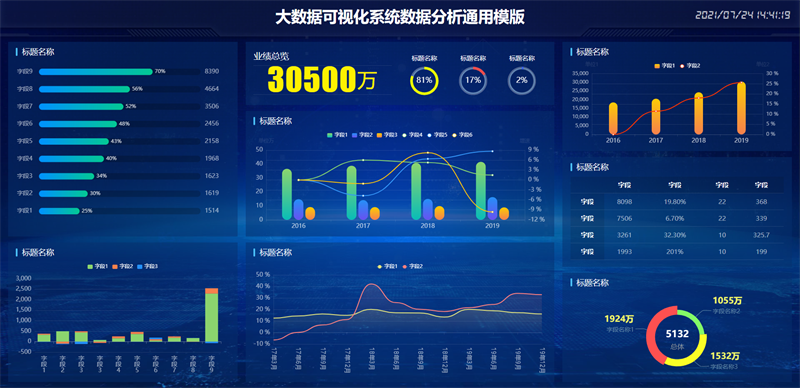图片[6]-100套精选可视化echarts模板 大数据html模板-大圣源码网