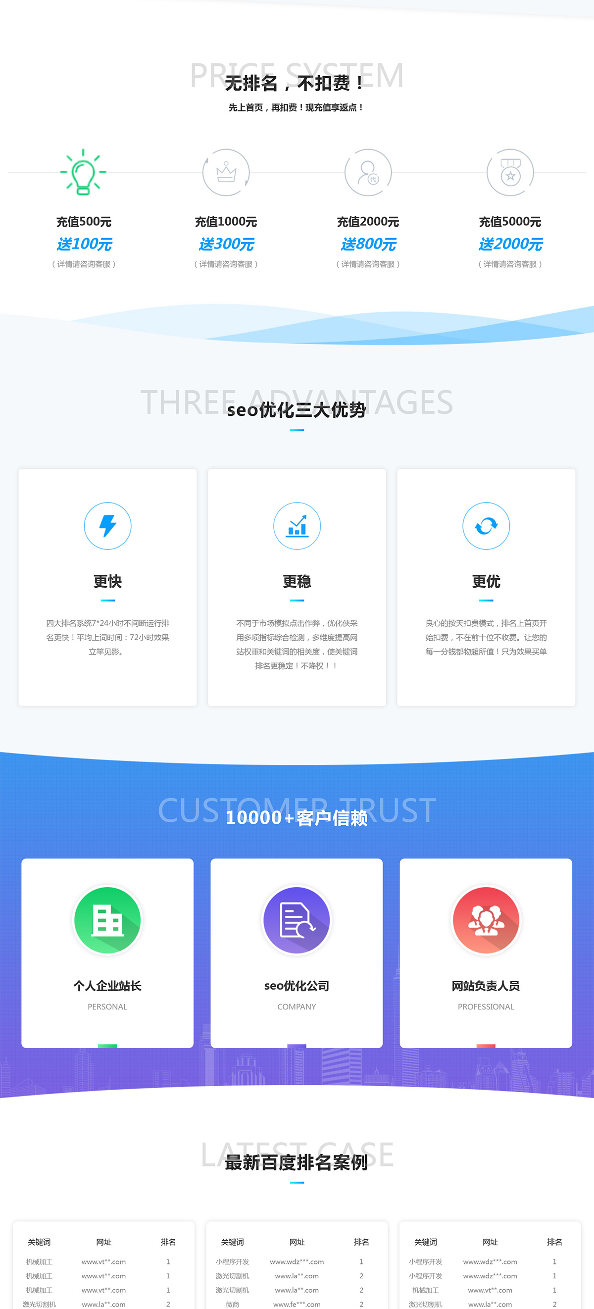 图片[2]-自适应SEO快排网络公司pbootcms网站模板-大圣源码网