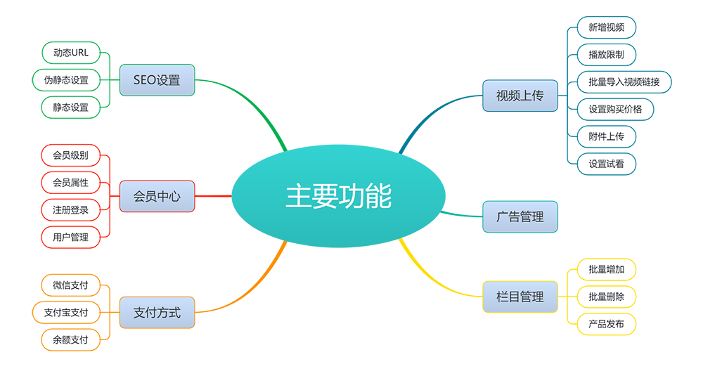 图片[2]-eyoucms知识付费平台网站模板-大圣源码网