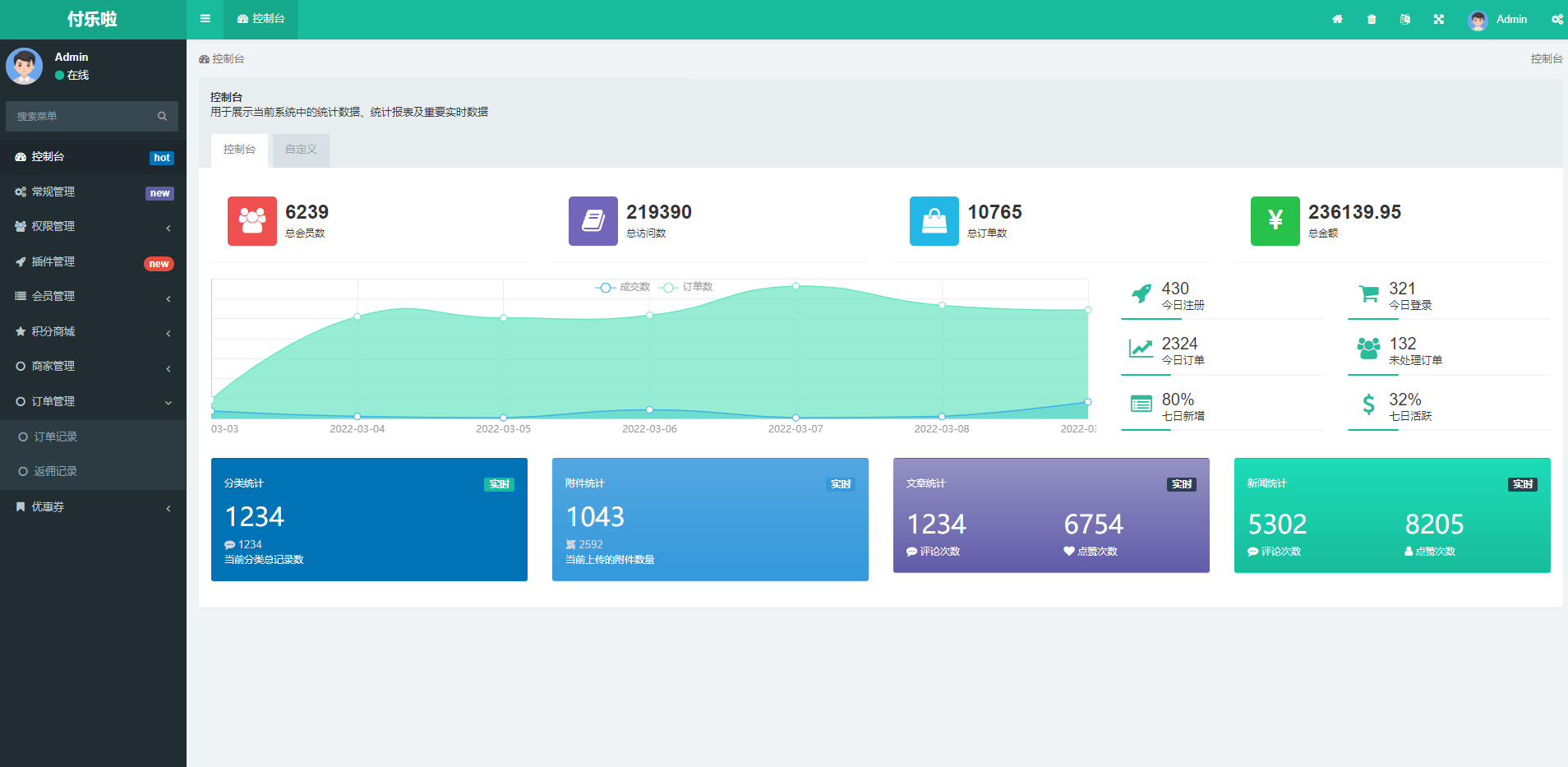 微信分账系统源码 供应链分润-网亿资源平台
