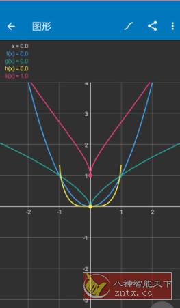 Algeo calculator 科学图形计算器2.35 专业版-网亿资源平台