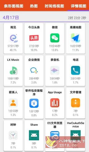App Usage 应用监控v5.58高级版★随时监控别人查看自己手机具体应用-网亿资源平台