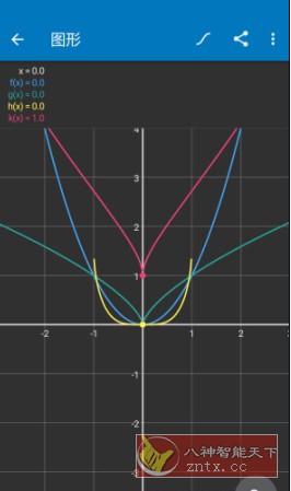 Algeo calculator 科学图形计算器v2.40专业版-网亿资源平台