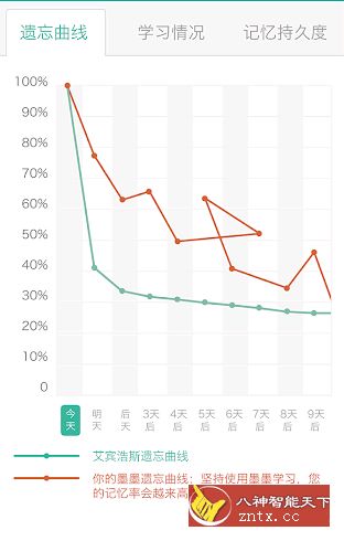 墨墨背单词v9.9.99专业版／-网亿资源平台