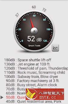 Sound Meter Pro 声压检测2.6.3高级版-网亿资源平台