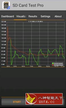 SD Card Test Pro SD卡测速v1.9.1专业版-网亿资源平台