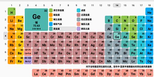 Periodic Table Pro 元素周期表v7.7.0 专业版-网亿资源平台