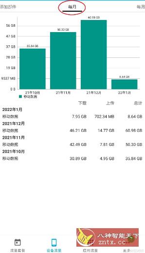流量监控 Data Usage Manager-网亿资源平台