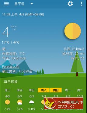 Transparent clock weather 透明时钟和天气v6.8.1高级版-网亿资源平台
