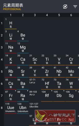 Periodic Table Pro 元素周期表v3.1专业版-网亿资源平台
