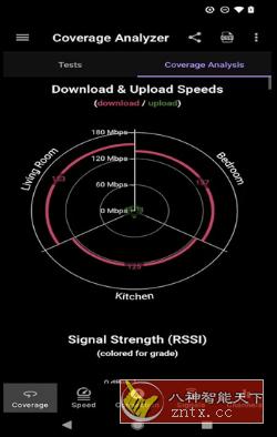 Speed Test WiFi Analyzer 速度测试WiFi分析仪v2023.07.71461专业版-网亿资源平台