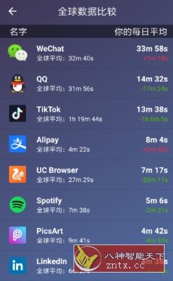 StayFree 应用使用统计12.14.2高级版-网亿资源平台