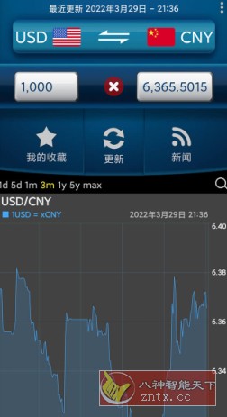易汇率 Easy Currency Converter Pro v4.0.8高级版-网亿资源平台