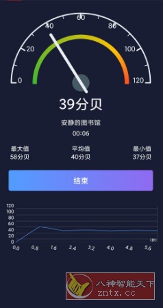 噪音分贝仪 2.1.1-网亿资源平台