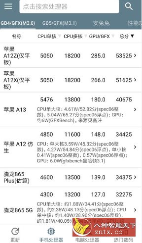 手机性能排行5.1.5 纯净版-网亿资源平台