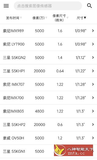 手机性能排行 v5.1.8-网亿资源平台