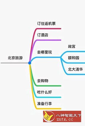 思维导图 8.4.7 专业版-网亿资源平台