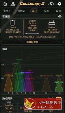Cellular-Z v6.0 高级版-网亿资源平台