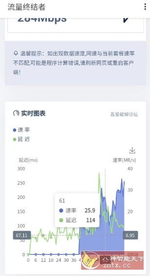 流量终结者v1.0 --帮助用户节省手机流量-网亿资源平台