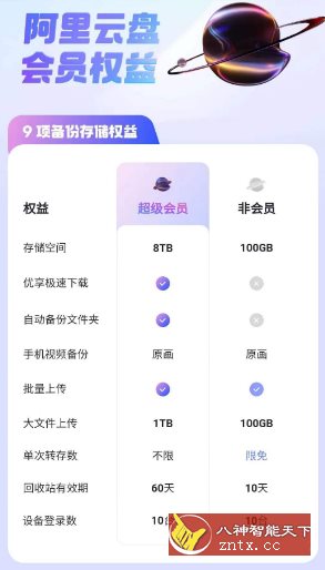 阿里云盘v5.3.0高级版-网亿资源平台