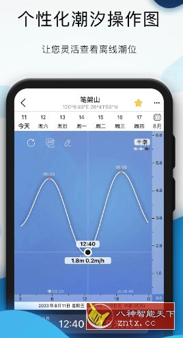 全球潮汐-网亿资源平台