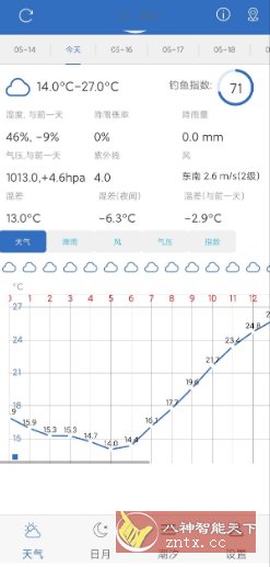 钓鱼天气v5.2高级版-网亿资源平台