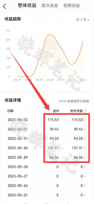 2025年今日头条新玩法,我用这个方法,一天挣了5张+
