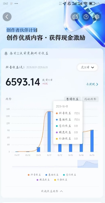 AI心理学教程,从零基础教学直到变现,创作者伙伴计划收益