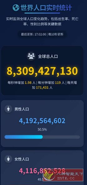 人口查询v1.0.0 --实时全球人口动态-网亿资源平台
