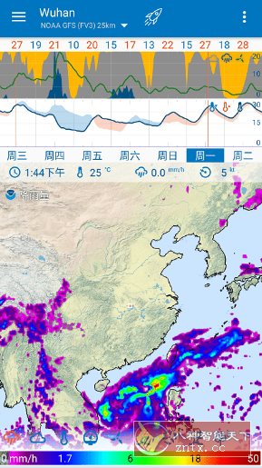 Flowx Pro 可视化天气v4.112 专业版-网亿资源平台