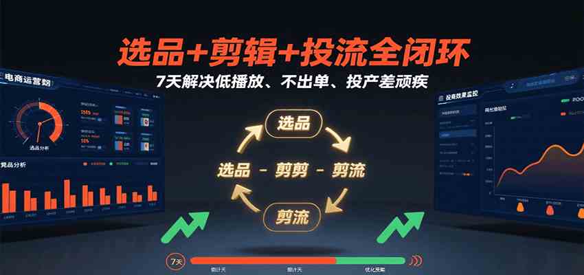 选品+剪辑+投流全闭环，7天解决低播放、不出单、投产差顽疾-网亿资源平台