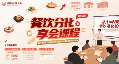 餐饮分享会课程，助力餐饮从业者实现从单店盈利到规模化发展的转型升级-邪修侠 - 学院