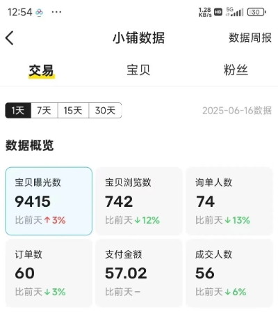 闲鱼半自动项目第二期,可能是迄今为止最稳的项目,兼职月收益9k