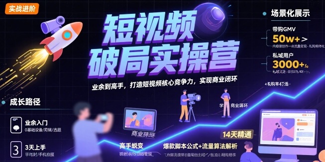 短视频破局实操营，业余到高手，打造短视频核心竞争力，实现商业闭环-网亿资源平台