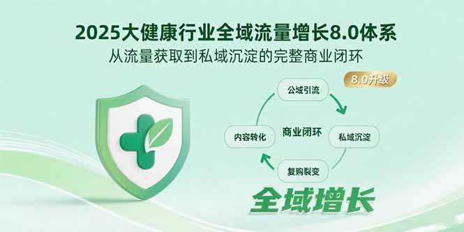 （15611期）2025大健康行业全域流量增长8.0体系，从流量获取到私域沉淀的完整商业闭环-网亿资源平台
