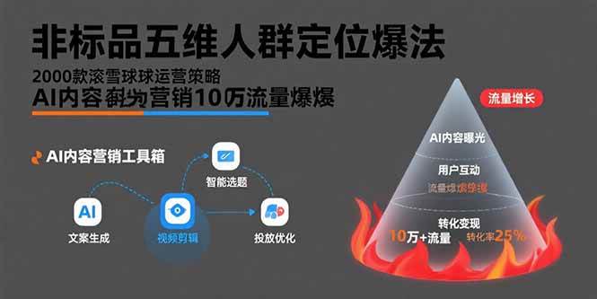 （15619期）非标品五维人群定位法，2000款滚雪球运营策略，AI内容营销10万流量引爆-网亿资源平台