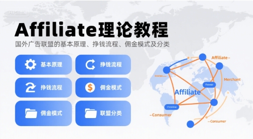 Affiliate理论教程，国外广告联盟的基本原理、挣钱流程、佣金模式及分类-邪修侠 - 演示
