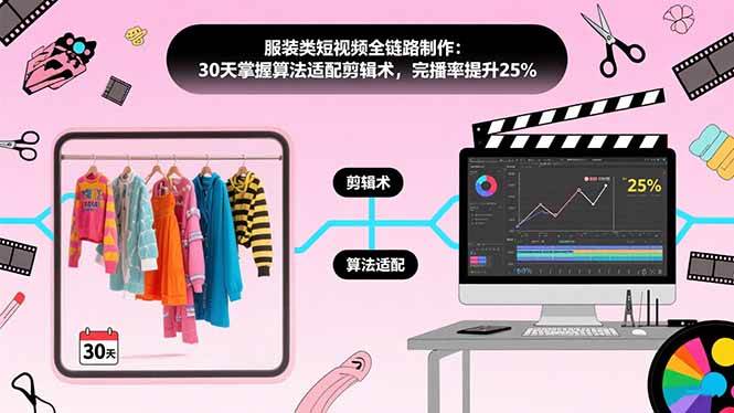 （15655期）服装类短视频全链路制作：30天掌握算法适配剪辑术，完播率提升25%-网亿资源平台