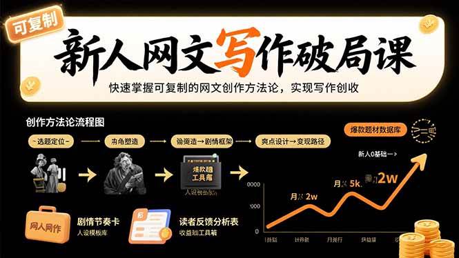 （15688期）新人网文写作破局课：快速掌握可复制的网文创作方法论，实现写作创收-网亿资源平台